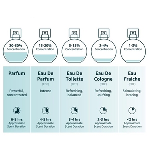 Aceites de Perfume con Fragancia Árabe, Perfume de Miel y Fruta de la Pasión, Eau de <span class=keywords><strong>Parfum</strong></span> - Product Image 6