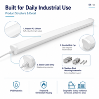 Projecteur LED Tri-Proof IP65 en Gros 10-30W 190LM/W CRI80 Durée de Vie 50 000 Heures Garantie 5 Ans pour l'Éclairage Industriel Européen