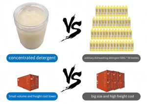 <span class=keywords><strong>D</strong></span>étergent à lessive haute concentration pour le lavage des vêtements, se prépare en ajoutant de l'<span class=keywords><strong>eau</strong></span> - Product Image 3