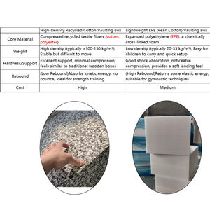 Caja Pliométrica de PVC y Algodón con Absorción de Impactos, 3 Niveles, Plataforma de Ejercicio para Salto Vertical, Entrenamiento de Triple Altura, Fitness en Casa - Product Image 2