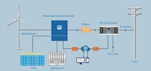 Sistema de Energía Solar Híbrido Fuera de la Red de 15KVA 25KVA 20KW con Onda Sinusoidal Pura - Product Image 5