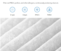 Purificateur d'air intelligent avec filtre HEPA H13, purificateur d'air intelligent avec filtre HEPA, purificateur d'air intelligent Xiao-mi 4, remplacement de filtre compact