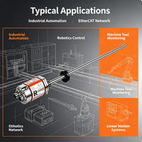 Capteur magnétostrictif Ethernet industriel à double protocole EtherCAT IP, plage 25-5500 mm, RH-PN