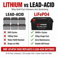 Batería de Litio LiFePO4 de 48V 100Ah para Carro de Golf, 5120Wh, Ciclo Profundo, con BMS de 200A, Reemplazo para Club Car, EZGO, Yamaha, Sin Mantenimiento