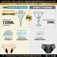 Culottes menstruelles Hygieia 120 ml pour flux abondant, en coton biologique, lavables, anti-fuites, fabrication OEM sur mesure, vente en gros