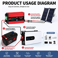 Contrôleur de charge solaire MPPT 600W, contrôleur de surtension, chargeur de batterie 48V/60V/72V, véhicule électrique, camping-car, système solaire hors réseau