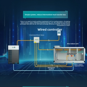 Climatiseur HVAC, équipement de <span class=keywords><strong>climatisation</strong></span> et de purification d'air de qualité hospitalière - Product Image 5