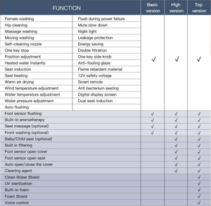 ST10 Nouveau Design Céramique Intelligent Douche Toilette Capteur Automatique Bidet Salle de Bain Montée au Sol Toilette Intelligente - Product Image 3