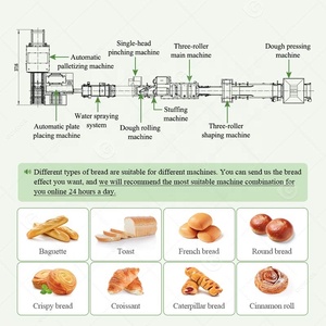 <span class=keywords><strong>Petit</strong></span> Anhuizline BNT-209 Commercial Rula Brown Milk Fresh Bread Make Machine Bakery for Baking Hopia - Product Image 3