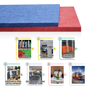 <span class=keywords><strong>Pannelli</strong></span> Acustici <span class=keywords><strong>Fonoassorbenti</strong></span> in Poliestere Ignifugo con Rivestimento Rigido, Prezzo di Fabbrica Personalizzato - Product Image 2