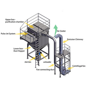 Lò hơi đốt sinh khối than, bộ lọc xung khí, bộ thu bụi túi lọc công nghiệp, nhà lọc bụi túi lọc - Product Image 2