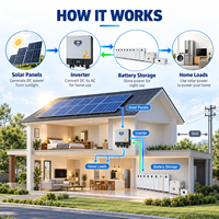 Système de stockage d'énergie domestique esthétique tout-en-un de 10 kWh, mince et adapté aux intérieurs architecturaux modernes