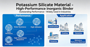 Waterproof Agent Potassium Silicate Detergent <b>Builder</b> Potassium Silicate - Product Image 5