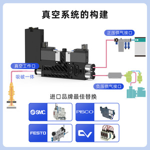 Generador de Vacío Xingyi Technology de 4 Unidades con Pantalla Digital Integrada y Función Automática de Rotura de Vacío para Piezas Neumáticas - Product Image 4