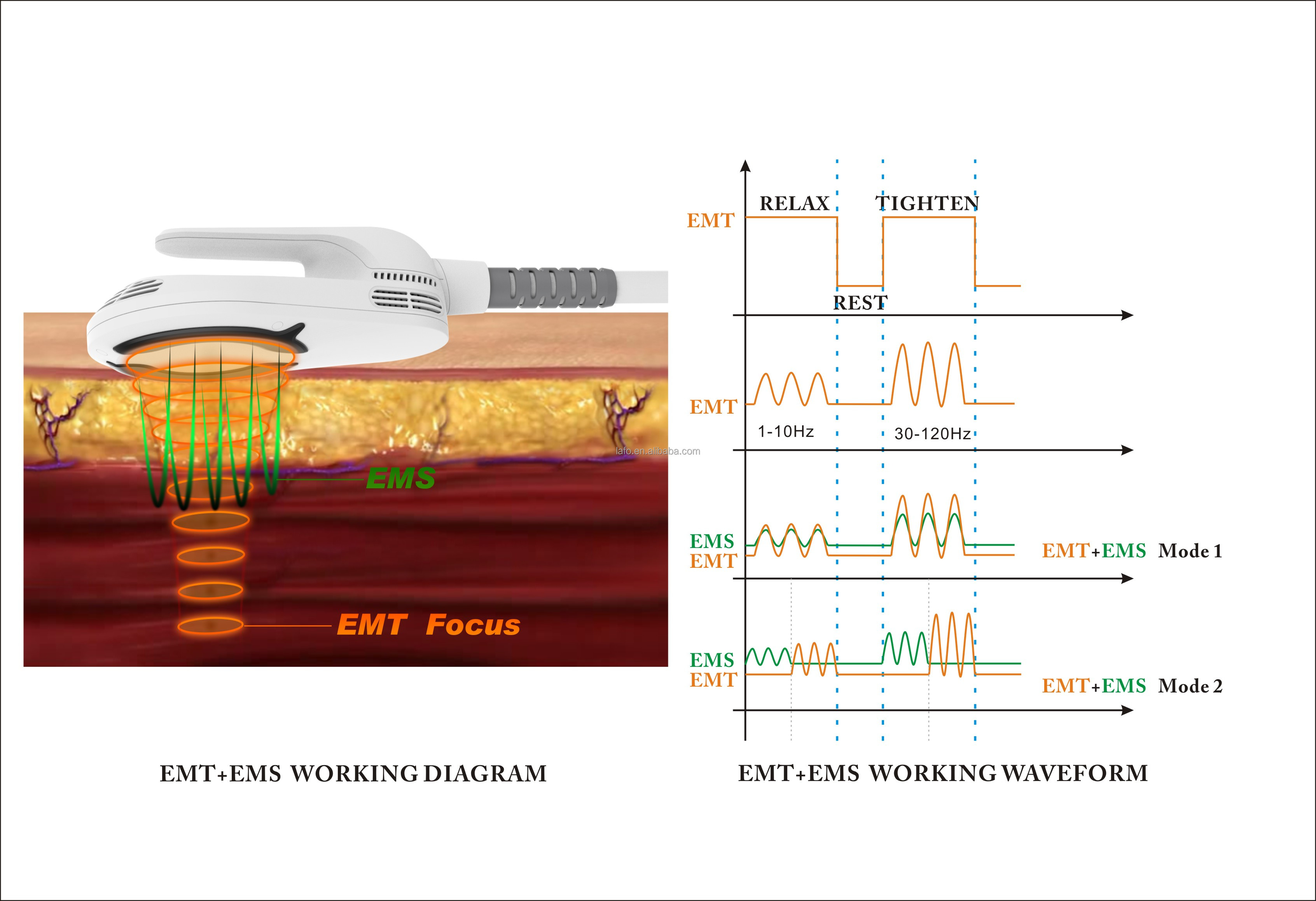 hottest ems electromagnetic hiemt ems fat burning 2022 hiemt pro 4 max hiems emt ems muscle stimulator LF-446D