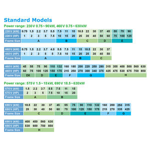Inversor VFD Delta CP2000 Original en Stock, VFD007CP23A-21, Convertidor de Frecuencia para Motor AC - Product Image 2