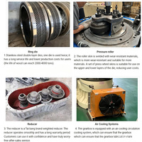 Machine à granulés de bois à anneau de compression écoénergétique, 1 à 2 tonnes par heure, moteur diesel pour ligne de production industrielle de biocarburant