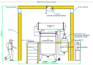 Fabrication d'huile essentielle, 200 ml, 20 Litre, appareil de <span class=keywords><strong>Distillation</strong></span> à la vapeur, fabrication chinoise - Product Image 5