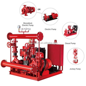 Pompe centrifuge multi-étages haute pression à grande capacité pour la lutte contre les incendies, systèmes d'hydrants et d'irrigation, certifiée CE, directement de l'usine - Product Image 4