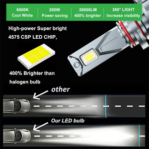 Super luminoso 200w Auto H7 Led lampadina CSP4575 LED 360 grado 6000K ventilatore Auto <span class=keywords><strong>faro</strong></span> Led con conducente Canbus esterno - Product Image 3