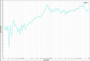 Xdec <span class=keywords><strong>Mini</strong></span> 8 1W/1.2W Max Điện Năng Động Loa 15X11X3.5Mm Cho Điện Thoại Di Động & Máy Tính Xách Tay 2.83-3.1V - Product Image 2
