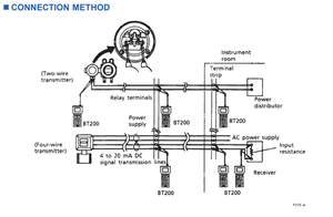 อุปกรณ์สื่อสารอัจฉริยะคุณภาพสูงแบบกำหนดเอง BT200 BRAIN TERMINAL YOKOGAWA - Product Image 4
