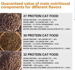 מזון יבש אוניברסלי-טעם מותאם אישית לכל הגזעים ובכל שלבי החיים - Product Image 5