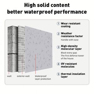 OEM ODM Wholesale Modern Tile Cement Waterproofing Roof JS Polymer <b>Waterproof</b> Coating Paint for Bathroom Walls Pool - Product Image 6