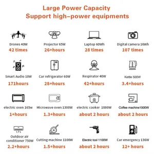Pylon Mini 2200 Watts Lithium AC Adapter 2016wh Pin Sao Lưu Không Dây Sạc 2016wh Năng Lượng Mặt Trời Máy Phát Điện 220V Cigar Nhẹ Hơn MPPT - Product Image 4