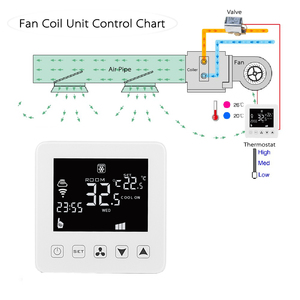 Termostato WiFi rs485 y modbus para aire acondicionado, control remoto, sistema tuya hvac, termostato de bobina de ventilador - Product Image 6