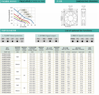 Ventilateur axial DC 8025 à faible bruit 80x80x25mm 5V 12V 24V 48V avec roulement à billes, ventilateur industriel pour alimentation de cabinet