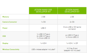 Módulo Nano de 4GB, EMMC de 16GB (900-13448-0020-000), Soporte Técnico Nano de 4GB, Kit de Desarrollo Original de Fábrica, Nuevo Jetso - Product Image 4
