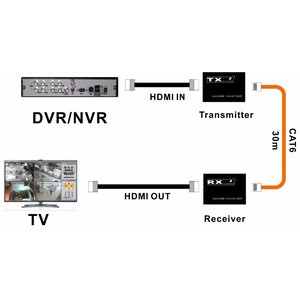 Extensor HDMI 1080p Ethernet sobre Cat6 30m Transmisión de Video Full HD - Product Image 2