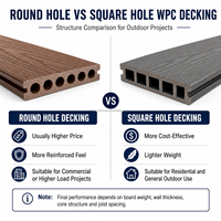 Planches de terrasse en composite WPC antidérapantes à trous ronds, grain de bois, pour extérieur, 140x25mm