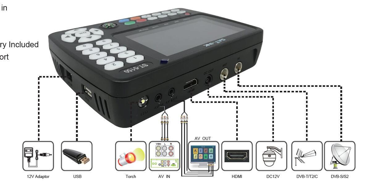 KKnoon Détecteur Signal Satellite ST-5150 - Portable HD 4.3" DVB-S2/T2/C