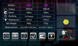 Đèn Pin Đi Săn Màu Đỏ Brinyte B88 B88X Giá Rẻ Để Săn Bắn Đèn Pin & Đèn Pin <span class=keywords><strong>Led</strong></span> Đêm Tối Đa Mạnh Mẽ - Product Image 2