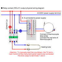 Instrument de contrôle d'intégration de la température et du temps THF-2611/2511 AC85-AC265V 50Hz Affichage numérique
