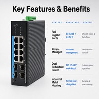 Switch Gigabit Industrial Simple Administrado de 8 Puertos, 4 SFP, Fibra Ethernet, Riel DIN, Doble Alimentación CC 12-52V