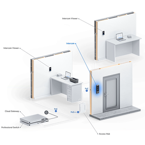 Intercomunicador UBNT UA-G3 UniFi para Puerta, Intercomunicador Exterior para Edificio, Timbre con Audio Bidireccional, Control de Acceso W1432 - Product Image 4