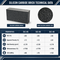 Matériau réfractaire en carbure de silicium résistant aux chocs thermiques, prix usine, pour usine de zinc