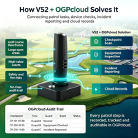 Système de patrouille RFID V52 avec plateforme tout-en-un OGPcloud pour la sécurité des terrains de golf, des chambres de golf, des sentiers de golf et la patrouille périmétrique