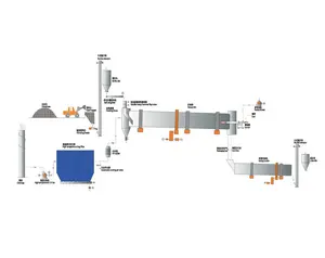 100tpd turnkey lime rápido processador de fabricação planta/máquinas de fábrica de lime