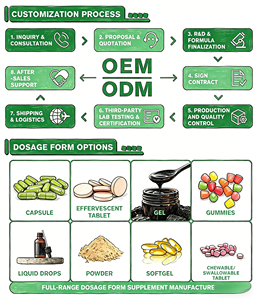 Gommose dimagranti OEM potenti e naturali per la perdita di grasso addominale e la disintossicazione, per un ventre piatto - Product Image 3