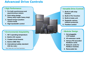 Variador de Frecuencia de Alto Rendimiento 3.7kW 380V VFD037C43A-21, Ahorro de Energía, Control de Motor AC para la Industria - Product Image 5