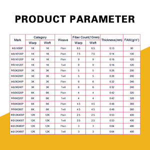 لفة نسيج ألياف الكربون المنسوج بوزن 200 جم/م² بنمط نسيج مبرد 3K مع شهادة ISO9001 لمركبات الفضاء - Product Image 3
