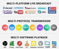 URayTech Codificador de Video de 4 Canales H.265 H.264 RTMP SRT IPTV, Codificador de Transmisión en Vivo HDCP HD SDI a IP
