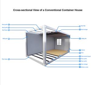 <span class=keywords><strong>Casa</strong></span> su misura del bordo d'acciaio delle mattonelle di colore industriale, vendite dirette del pannello Sandwich dalla fabbrica della porcellana, contenitore mobile. - Product Image 5