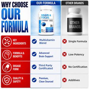 Wholesale Shecome Brain Focus <b>Supplement</b> Manufacturer Brain Support Focus Concentration Learning Accuracy Brain Focus Capsules - Product Image 2