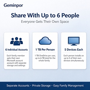 Familien-Abonnement für bis zu 6 Benutzer 6TB OneDrive <span class=keywords><strong>Word</strong></span> Excel PowerPoint Monatliche/Jährliche <span class=keywords><strong>Lizenz</strong></span> Digitaler Download - Product Image 2