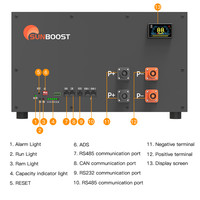 SUNBOOST Kit de boîtier de batterie DIY 15KW facile à installer 48V/51.2V 280Ah avec BMS à équilibrage actif et écran LCD pour alimentation d'urgence/solaire en métal